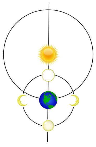 fuldmånemeditation