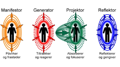 human design De 4 aura typer