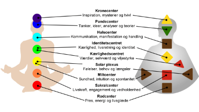 human design chakraer