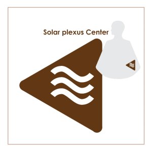 Human Design og Solar plexus