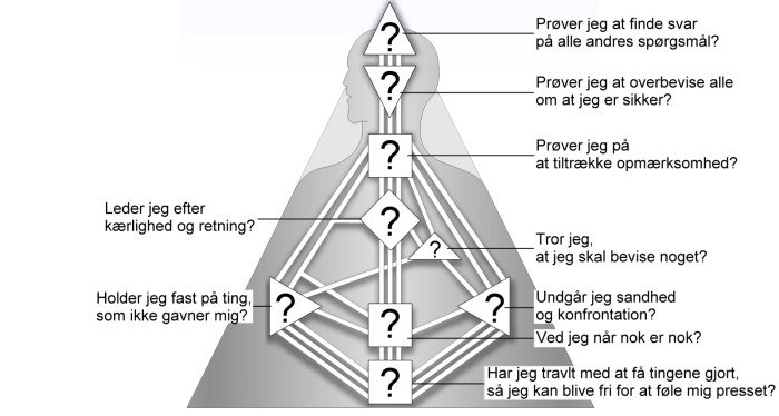 human design autentisk ikke-selv