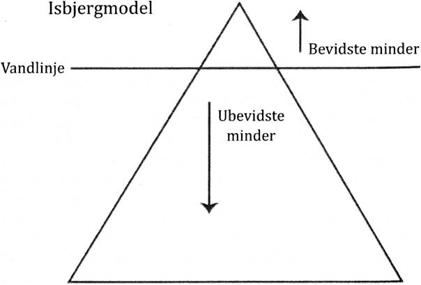 underbevidstheden
