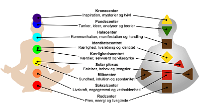 human design chakraer