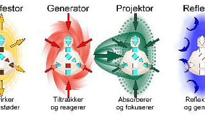 human design De 4 aura typer